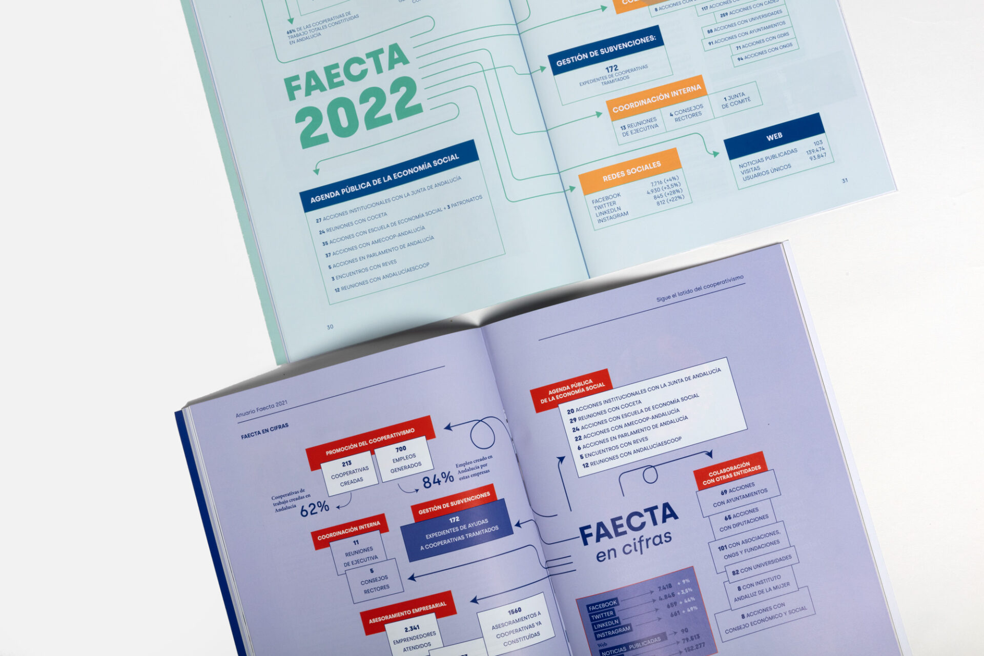 Fotografía del anuario de Faecta 2022
